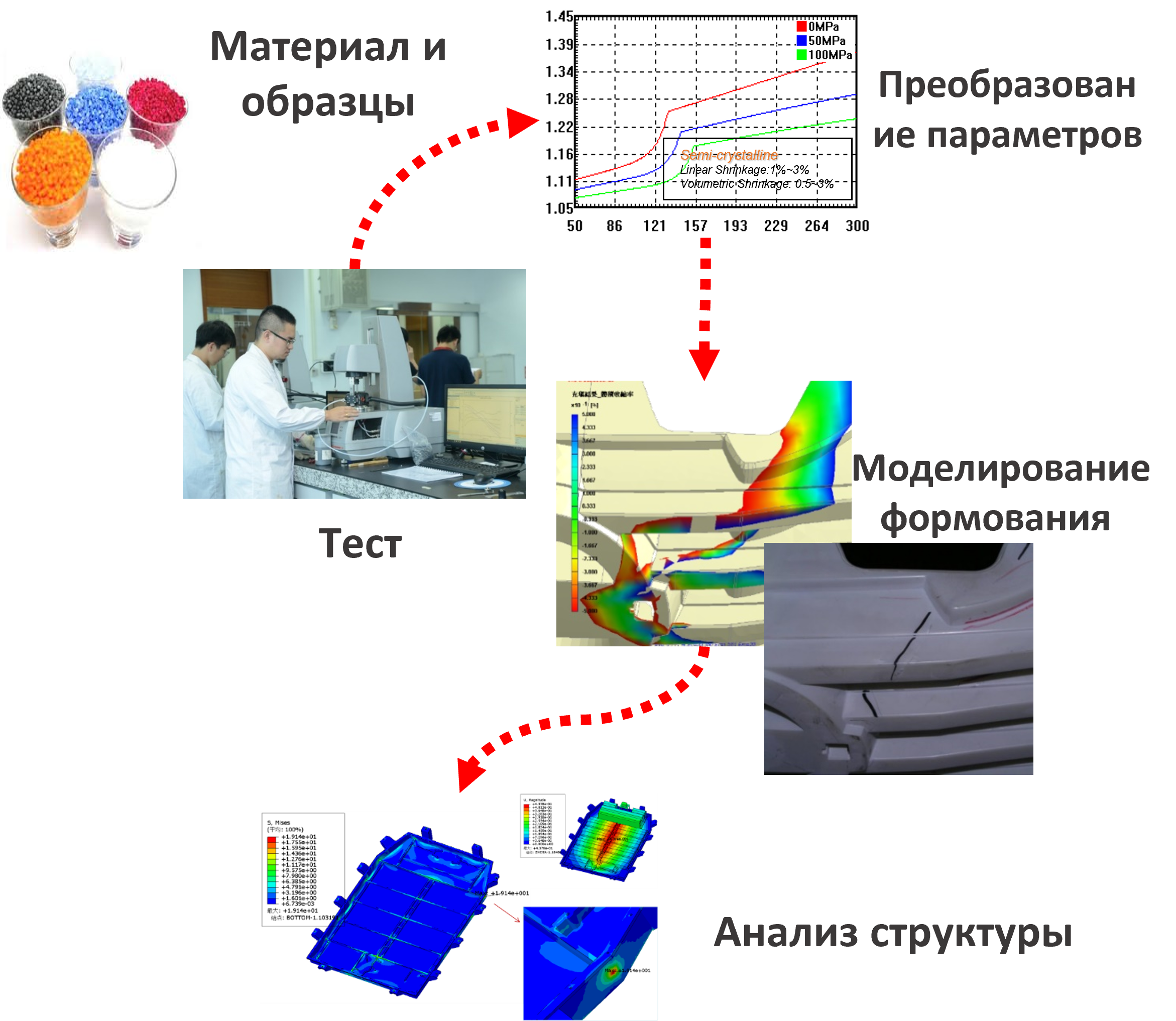 Проверка и контроль качества
